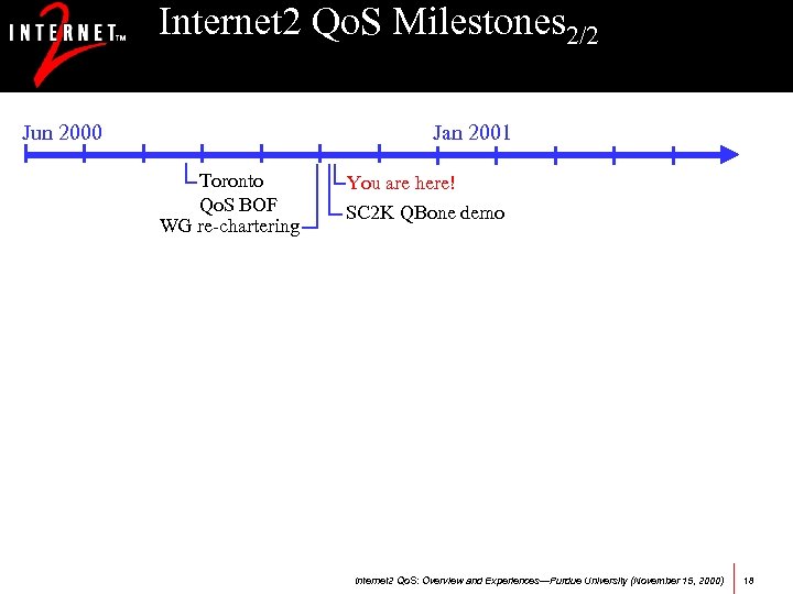 Internet 2 Qo. S Milestones 2/2 Jun 2000 Jan 2001 Toronto Qo. S BOF