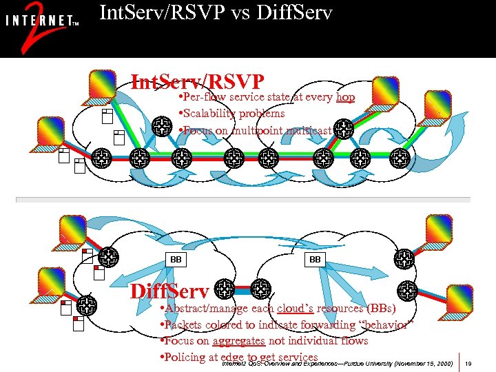 Int. Serv/RSVP vs Diff. Serv Int. Serv/RSVP • Per-flow service state at every hop