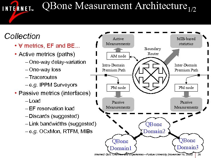 QBone Measurement Architecture 1/2 Collection Active Measurements • metrics, EF and BE. . .