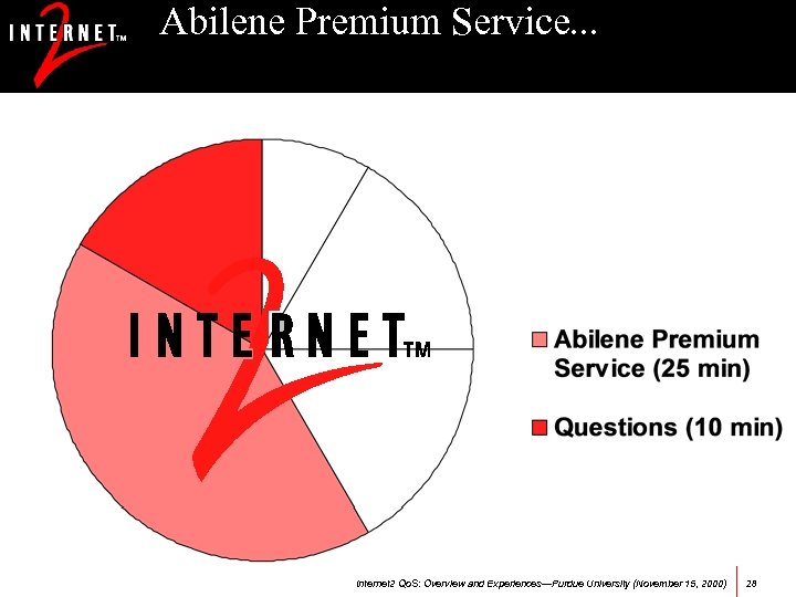 Abilene Premium Service. . . Internet 2 Qo. S: Overview and Experiences—Purdue University (November