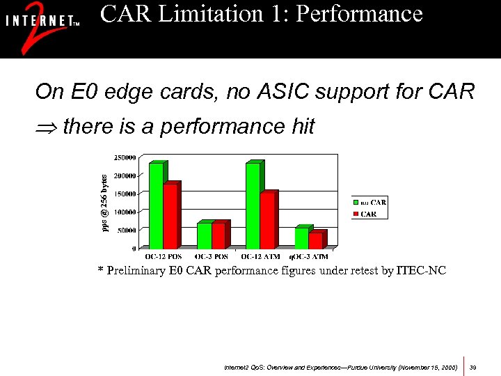 CAR Limitation 1: Performance On E 0 edge cards, no ASIC support for CAR