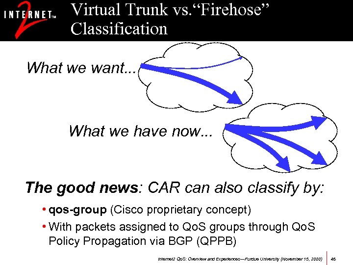 Virtual Trunk vs. “Firehose” Classification What we want. . . What we have now.