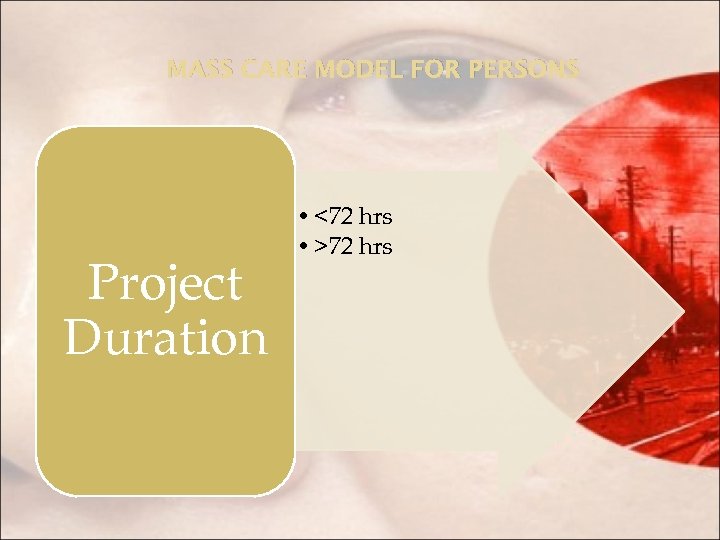 MASS CARE MODEL FOR PERSONS Project Duration • <72 hrs • >72 hrs 