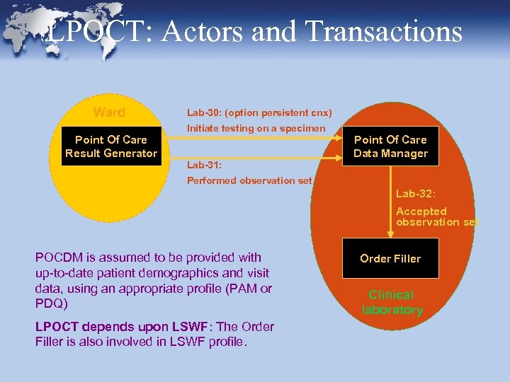 LPOCT: Actors and Transactions Ward Point Of Care Result Generator Lab-30: (option persistent cnx)