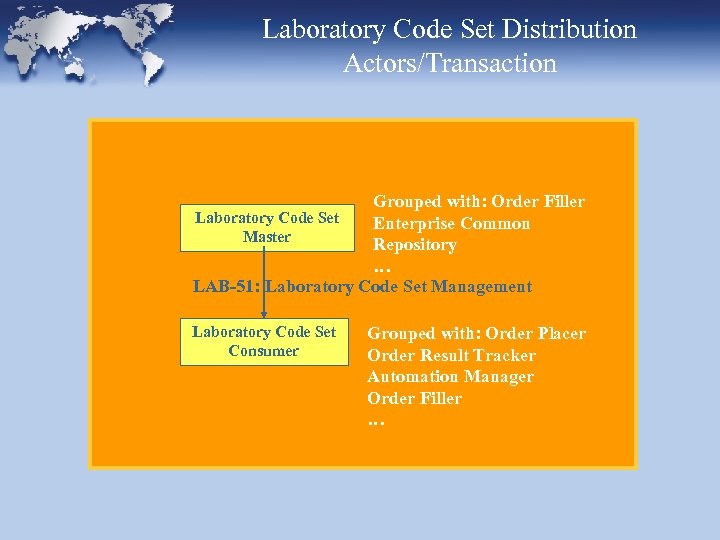 Laboratory Code Set Distribution Actors/Transaction Grouped with: Order Filler Laboratory Code Set Enterprise Common