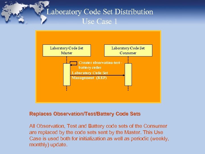 Laboratory Code Set Distribution Use Case 1 Laboratory Code Set Master Laboratory Code Set