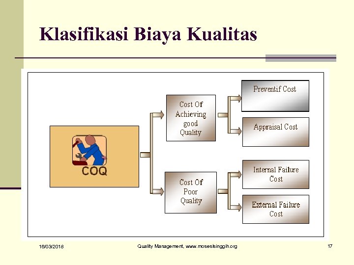 Klasifikasi Biaya Kualitas 16/03/2018 Quality Management, www. moseslsinggih. org 17 