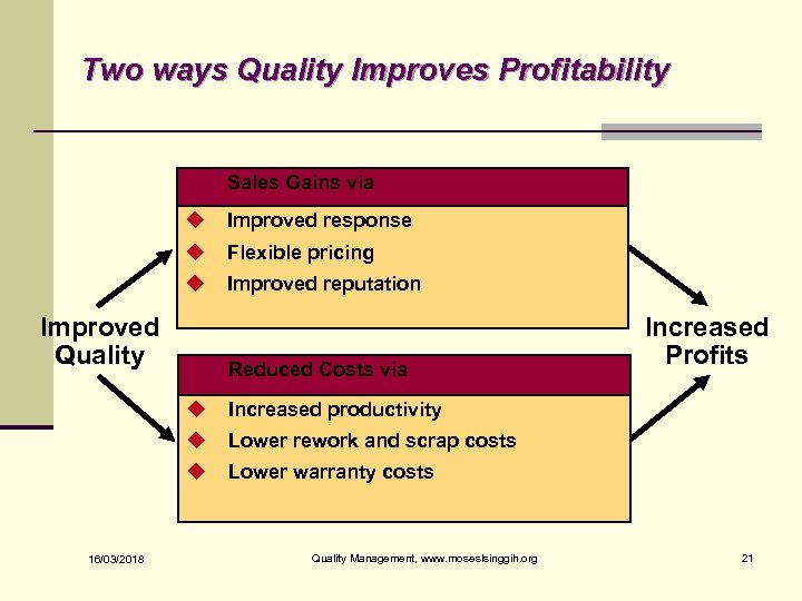 Two ways Quality Improves Profitability Sales Gains via u Improved response u Flexible pricing