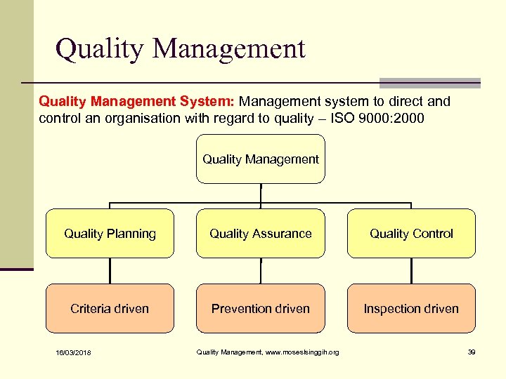 Quality Management System: Management system to direct and control an organisation with regard to