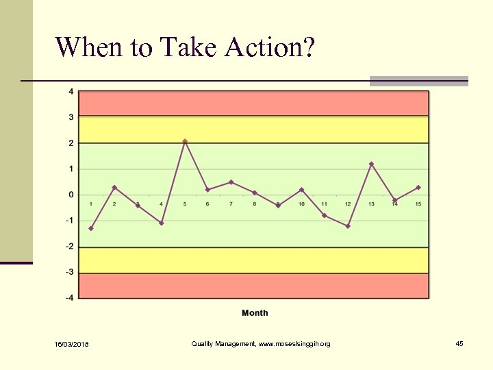 When to Take Action? 16/03/2018 Quality Management, www. moseslsinggih. org 45 