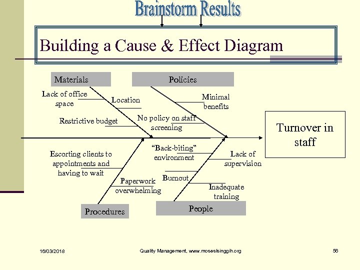 Building a Cause & Effect Diagram Materials Lack of office space Policies Restrictive budget