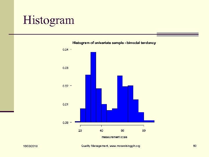 Histogram 16/03/2018 Quality Management, www. moseslsinggih. org 60 