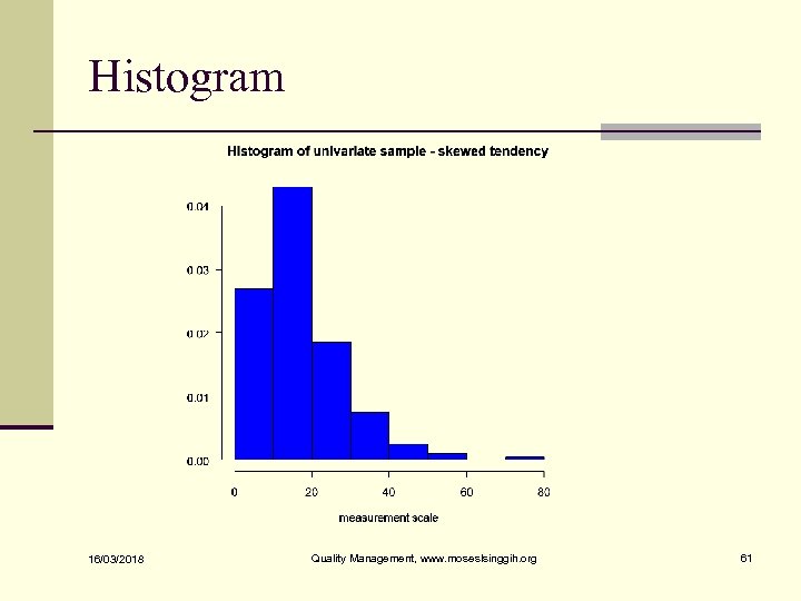 Histogram 16/03/2018 Quality Management, www. moseslsinggih. org 61 