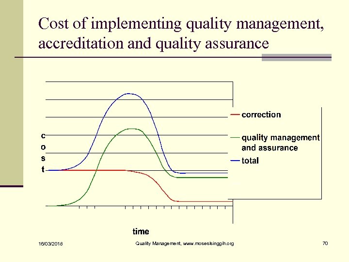 Cost of implementing quality management, accreditation and quality assurance 16/03/2018 Quality Management, www. moseslsinggih.