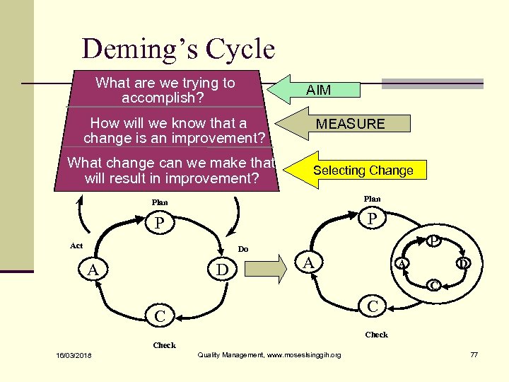 Deming’s Cycle What are we trying to accomplish? AIM How will we know that