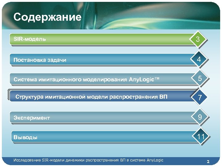Содержание SIR-модель 3 Постановка задачи 4 Система имитационного моделирования Any. Logic™ 5 Структура имитационной