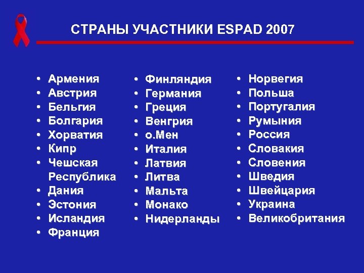 СТРАНЫ УЧАСТНИКИ ESPAD 2007 • • • Армения Австрия Бельгия Болгария Хорватия Кипр Чешская