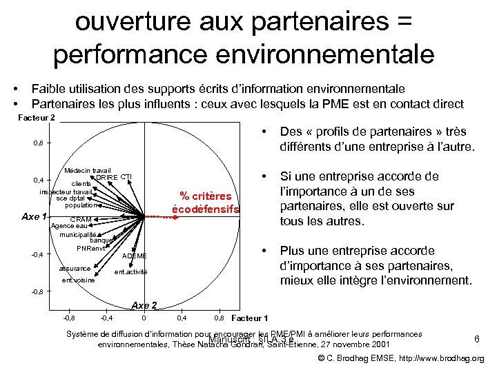 ouverture aux partenaires = performance environnementale • • Faible utilisation des supports écrits d’information