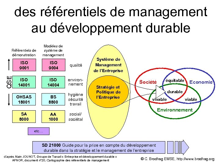des référentiels de management au développement durable ISO 9001 ISO 9004 qualité ISO 14001