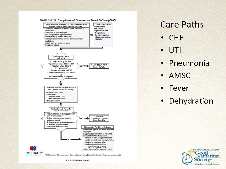 Care Paths • • • CHF UTI Pneumonia AMSC Fever Dehydration 23 
