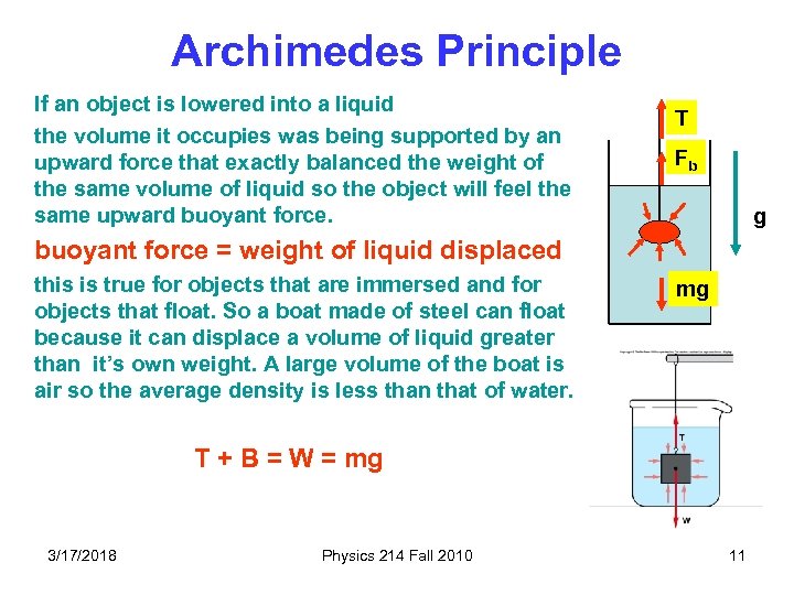 Archimedes Principle If an object is lowered into a liquid the volume it occupies