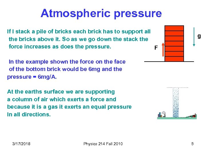 Atmospheric pressure If I stack a pile of bricks each brick has to support