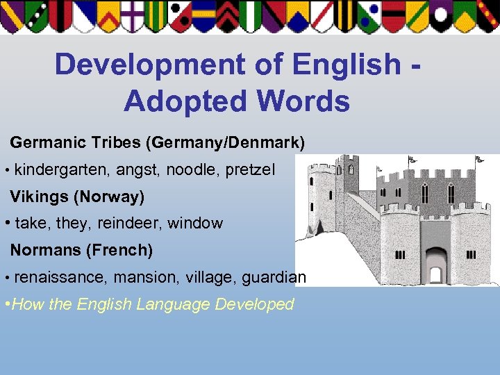 Development of English Adopted Words Germanic Tribes (Germany/Denmark) • kindergarten, angst, noodle, pretzel Vikings