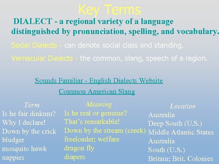 Key Terms DIALECT - a regional variety of a language distinguished by pronunciation, spelling,