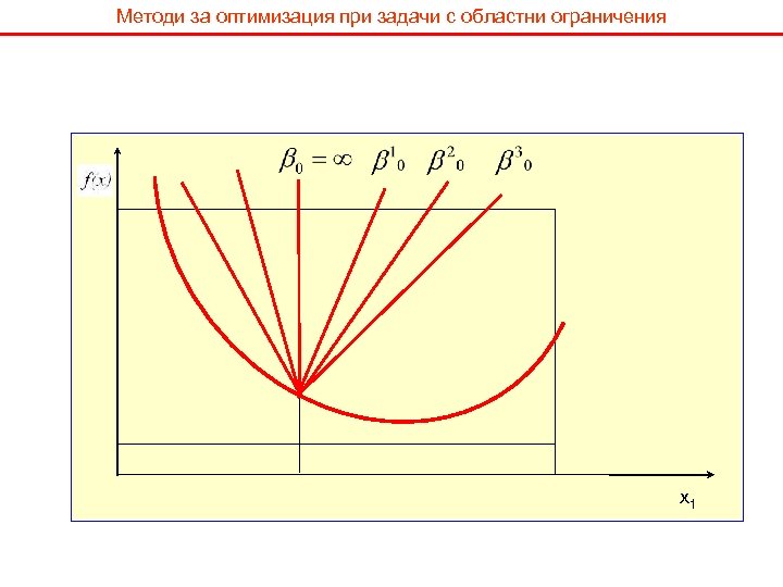 Методи за оптимизация при задачи с областни ограничения x 1 
