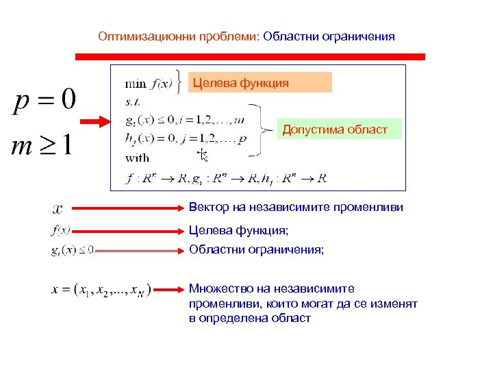 Оптимизационни проблеми: Областни ограничения Целева функция Допустима област Вектор на независимите променливи Целева функция;