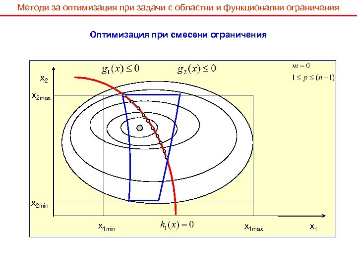 Методи за оптимизация при задачи с областни и функционални ограничения Оптимизация при смесени ограничения