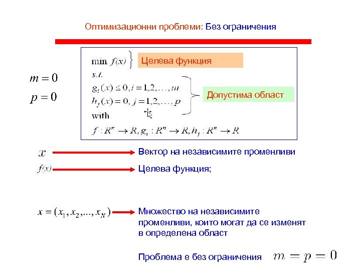 Оптимизационни проблеми: Без ограничения Целева функция Допустима област Вектор на независимите променливи Целева функция;