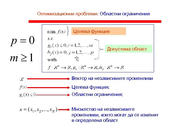 Оптимизационни проблеми: Областни ограничения Целева функция Допустима област Вектор на независимите променливи Целева функция;