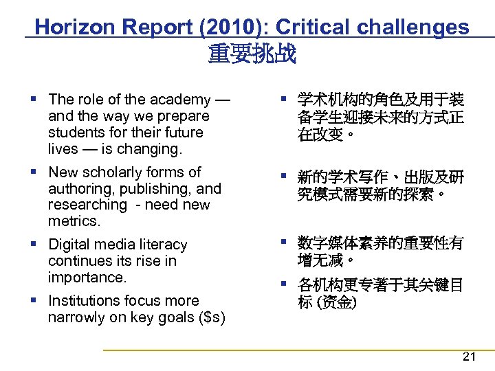 Horizon Report (2010): Critical challenges 重要挑战 § The role of the academy — and