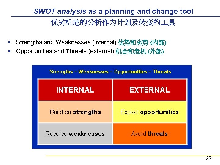 SWOT analysis as a planning and change tool 优劣机危的分析作为计划及转变的 具 § Strengths and Weaknesses