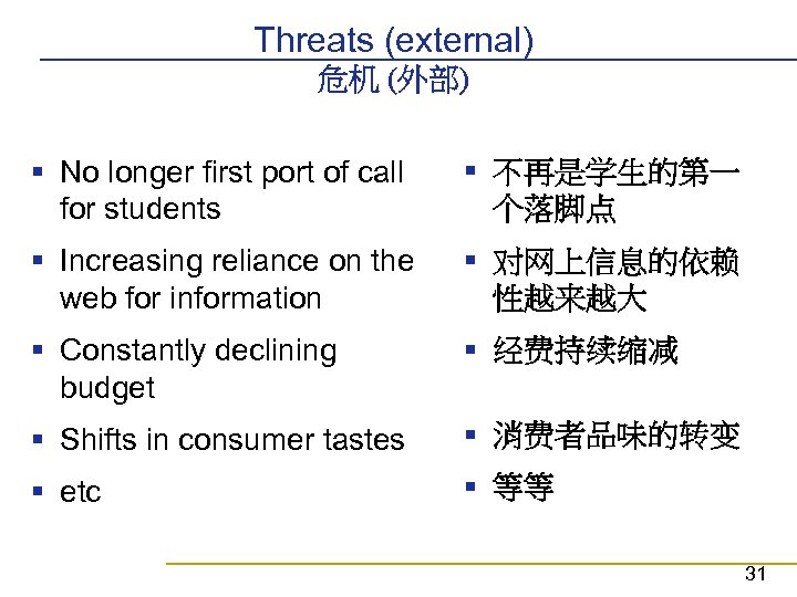 Threats (external) 危机 (外部) § No longer first port of call for students §