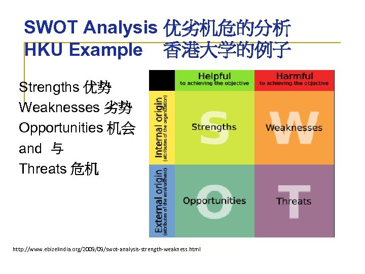 SWOT Analysis 优劣机危的分析 HKU Example 香港大学的例子 Strengths 优势 Weaknesses 劣势 Opportunities 机会 and 与