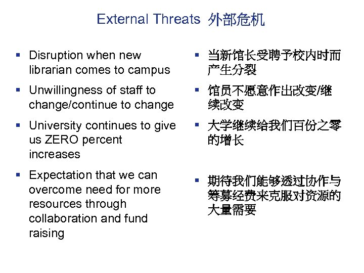 External Threats 外部危机 § Disruption when new librarian comes to campus § 当新馆长受聘予校内时而 产生分裂