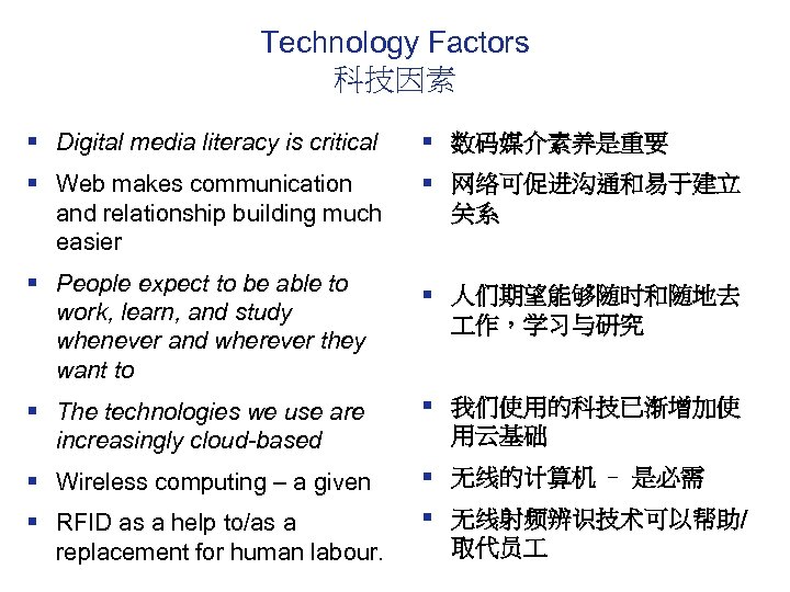 Technology Factors 科技因素 § Digital media literacy is critical § 数码媒介素养是重要 § Web makes