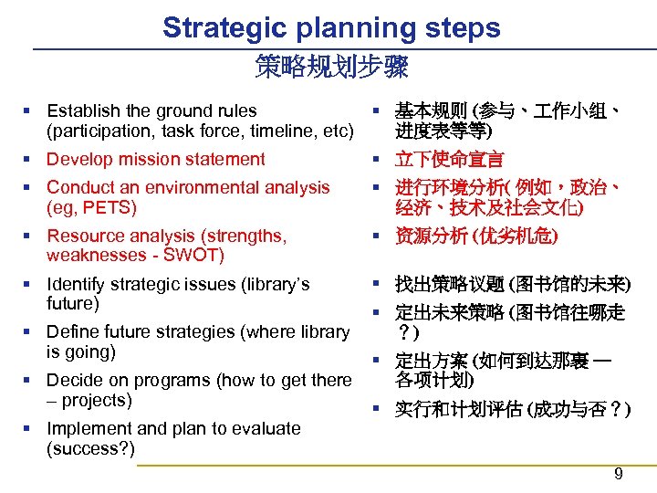 Strategic planning steps 策略规划步骤 § 基本规则 (参与、 作小组、 § Establish the ground rules 进度表等等)