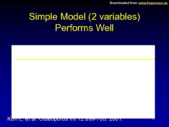 Downloaded from www. fosavance. ae Simple Model (2 variables) Performs Well Koh L, et