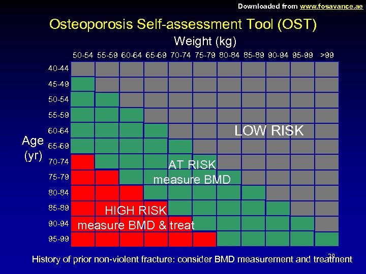 Downloaded from www. fosavance. ae Osteoporosis Self-assessment Tool (OST) Weight (kg) 50 -54 55