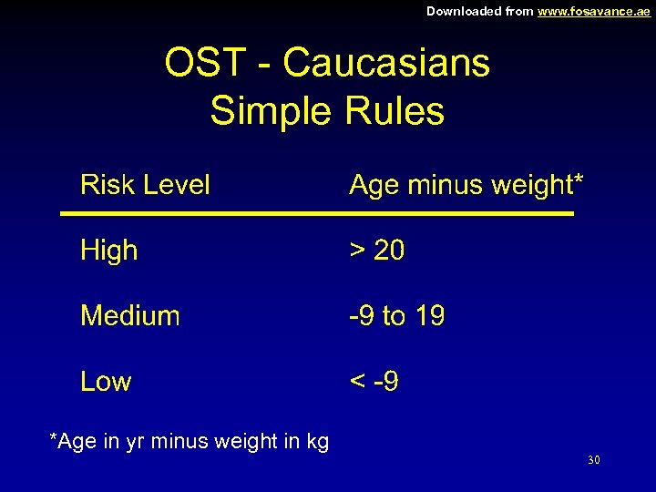 Downloaded from www. fosavance. ae OST - Caucasians Simple Rules *Age in yr minus