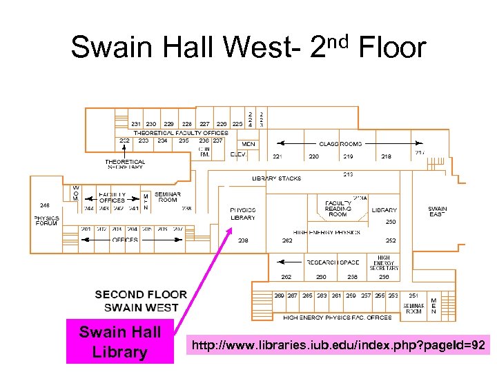 Swain Hall West- 2 nd Floor Swain Hall Library http: //www. libraries. iub. edu/index.
