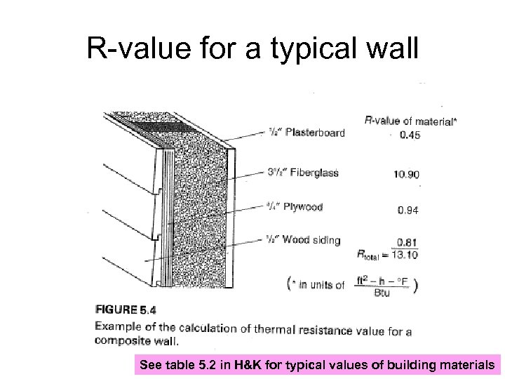 R-value for a typical wall See table 5. 2 in H&K for typical values