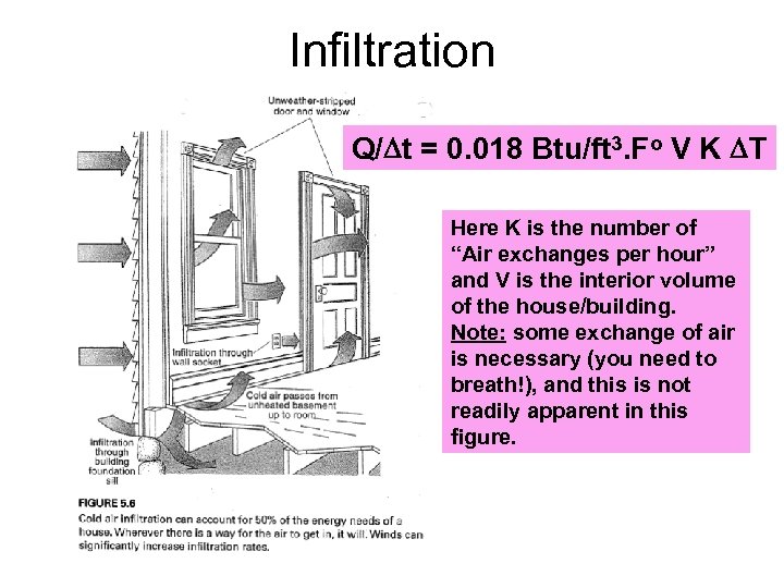 Infiltration Q/Dt = 0. 018 Btu/ft 3. Fo V K DT Here K is