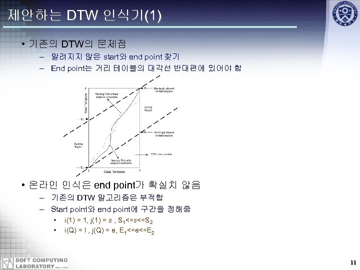 제안하는 DTW 인식기(1) • 기존의 DTW의 문제점 – 알려지지 않은 start와 end point 찾기