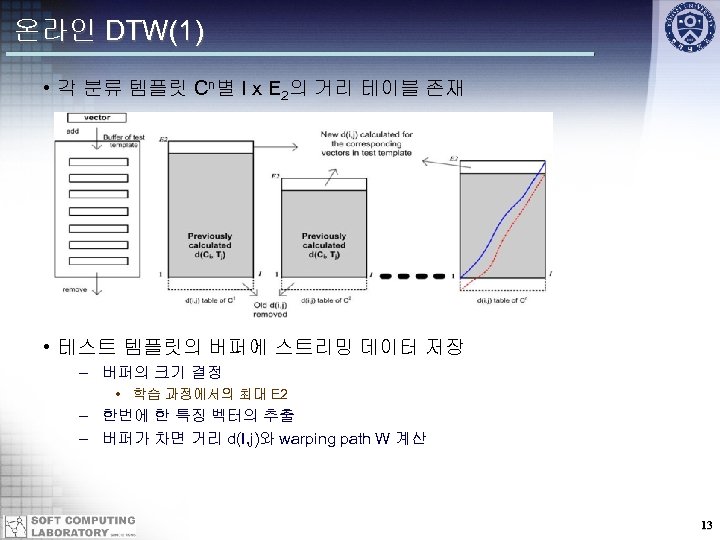 온라인 DTW(1) • 각 분류 템플릿 Cn별 I x E 2의 거리 테이블 존재