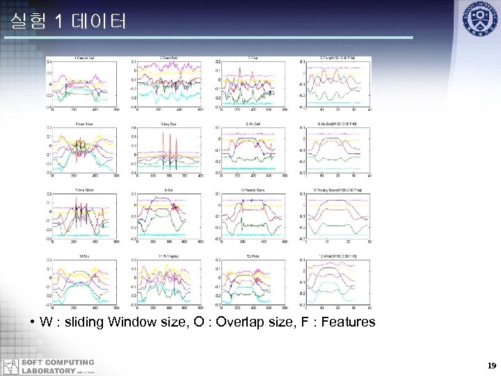 실험 1 데이터 • W : sliding Window size, O : Overlap size, F
