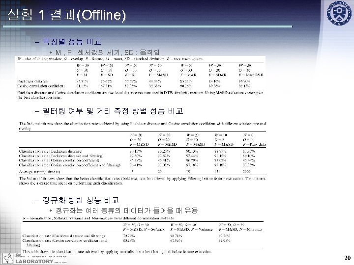 실험 1 결과(Offline) – 특징별 성능 비교 • M , F : 센서값의 세기,